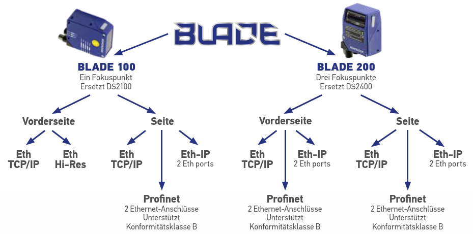 Datalogic Blade Serie Elektronik, Hardware, Adapter, Computerausrüstung